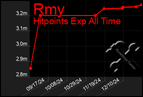 Total Graph of Rmy