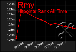 Total Graph of Rmy