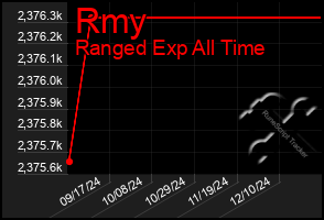 Total Graph of Rmy