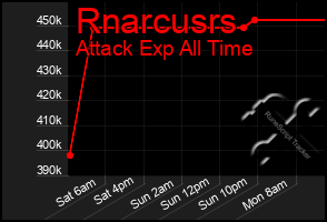 Total Graph of Rnarcusrs