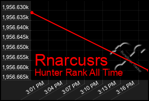 Total Graph of Rnarcusrs
