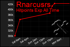 Total Graph of Rnarcusrs