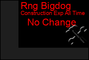 Total Graph of Rng Bigdog