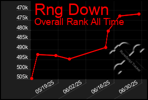 Total Graph of Rng Down