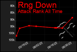 Total Graph of Rng Down