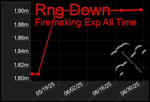 Total Graph of Rng Down