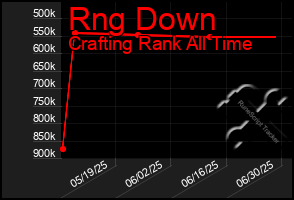 Total Graph of Rng Down