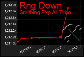 Total Graph of Rng Down