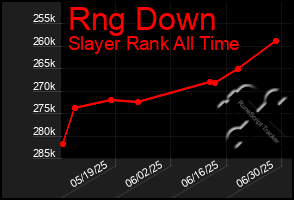 Total Graph of Rng Down