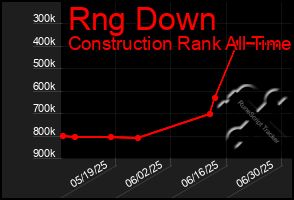 Total Graph of Rng Down