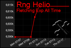 Total Graph of Rng Helio