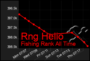 Total Graph of Rng Helio