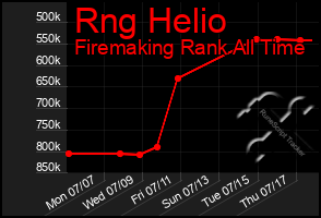 Total Graph of Rng Helio
