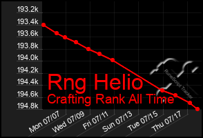 Total Graph of Rng Helio