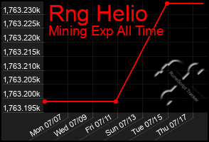 Total Graph of Rng Helio