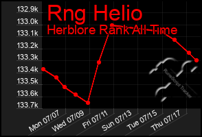 Total Graph of Rng Helio