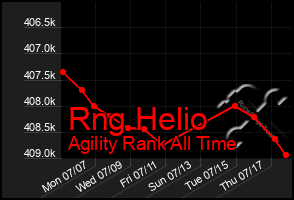 Total Graph of Rng Helio