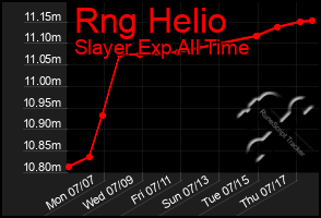 Total Graph of Rng Helio
