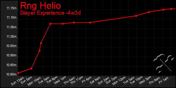 Last 31 Days Graph of Rng Helio