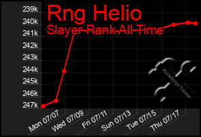 Total Graph of Rng Helio