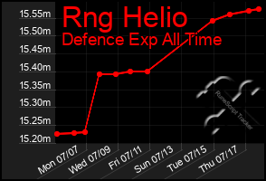 Total Graph of Rng Helio