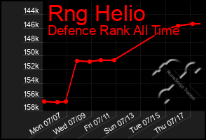 Total Graph of Rng Helio