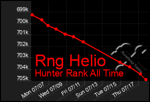 Total Graph of Rng Helio