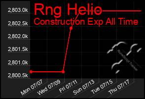Total Graph of Rng Helio
