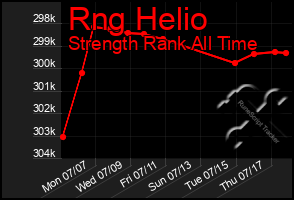 Total Graph of Rng Helio