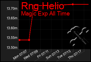 Total Graph of Rng Helio
