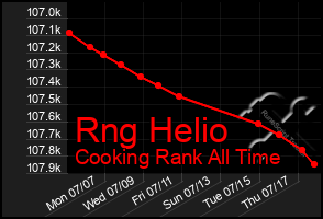 Total Graph of Rng Helio