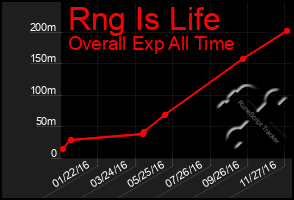 Total Graph of Rng Is Life