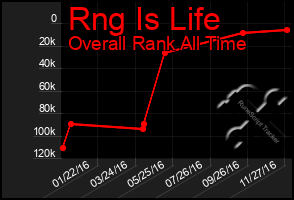 Total Graph of Rng Is Life