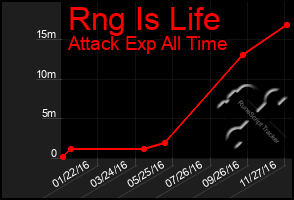 Total Graph of Rng Is Life