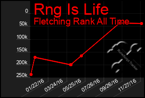 Total Graph of Rng Is Life