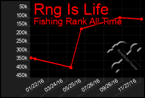 Total Graph of Rng Is Life