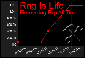 Total Graph of Rng Is Life