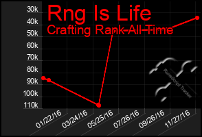 Total Graph of Rng Is Life