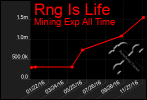 Total Graph of Rng Is Life