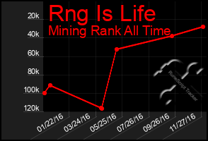 Total Graph of Rng Is Life