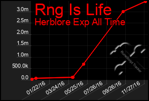 Total Graph of Rng Is Life