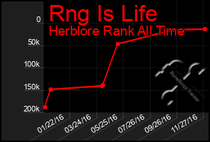 Total Graph of Rng Is Life