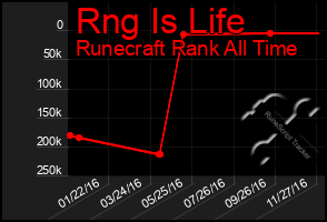Total Graph of Rng Is Life