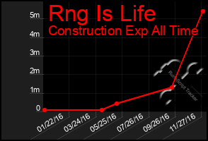 Total Graph of Rng Is Life