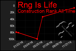 Total Graph of Rng Is Life