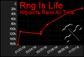 Total Graph of Rng Is Life