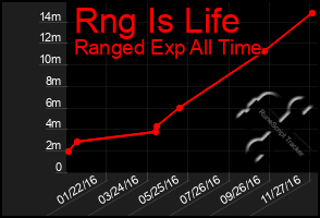 Total Graph of Rng Is Life