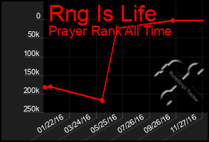 Total Graph of Rng Is Life