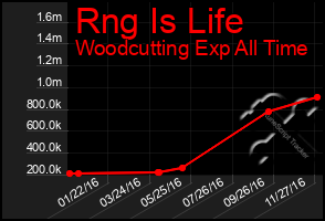 Total Graph of Rng Is Life