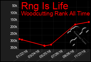 Total Graph of Rng Is Life